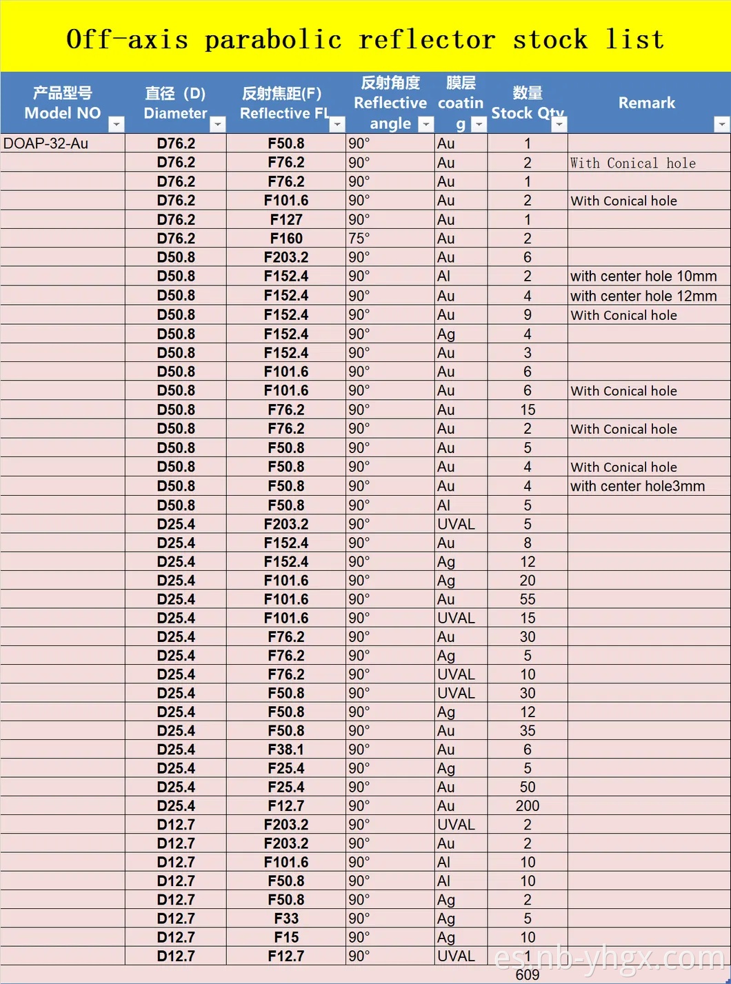 Reflector óptico personalizado espejo parabólico fuera del eje espejo Oap
